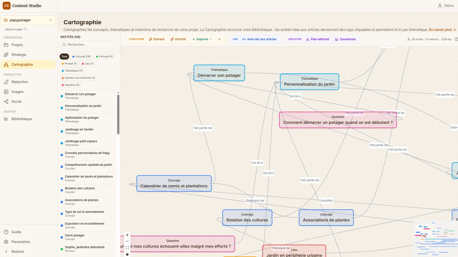 Vue Cartographie de Content Studio : graphe sémantique reliant thématiques, concepts et questions d'un projet éditorial